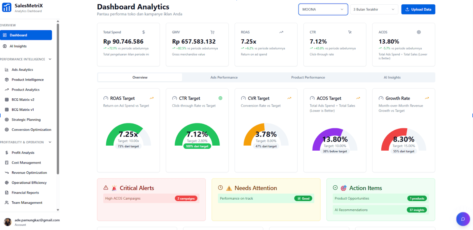 SalesMetrix Dashboard Mockup - Analytics Dashboard untuk Seller Shopee